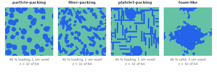 Four cross sections side by side: scattered round particles, short fiber streaks, straight platelet bars, and one large connected foam mass.
